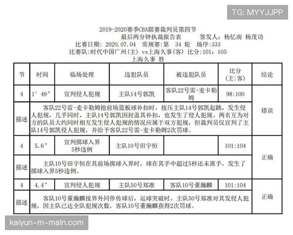 社交媒体放大判罚争议影响 联盟考虑调整裁判报告发布方式